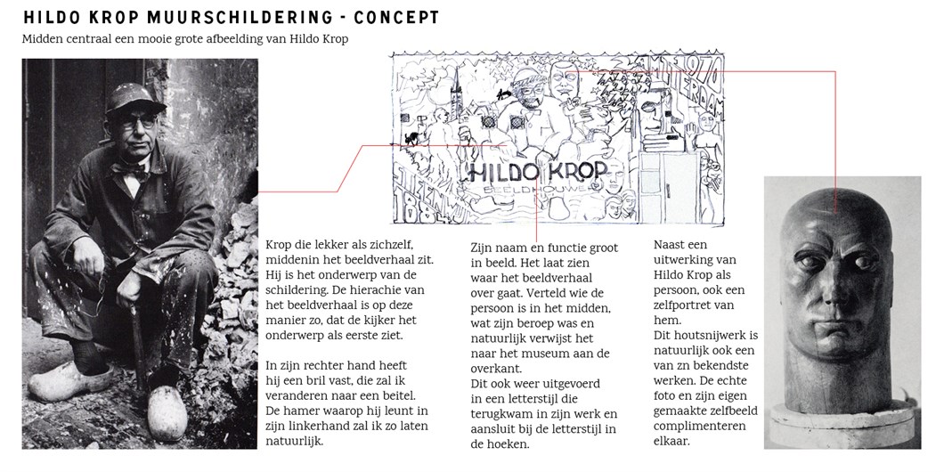 Shon_Price_Presentatie_Hildo_Krop_Beeldhouwer_Steenwijk_Amsterdam_Muurschildering_Museum4.jpg